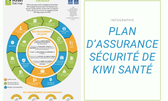 miniature-site-kiwi-backup-plan-dassurance-cybersecurite miniature-site-kiwi-backup-plan-dassurance-cybersecurite