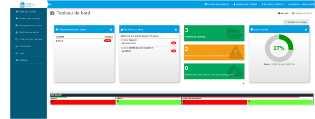 Tableau de bord sauvegarde Kiwi Santé Tableau de bord sauvegarde Kiwi Santé
